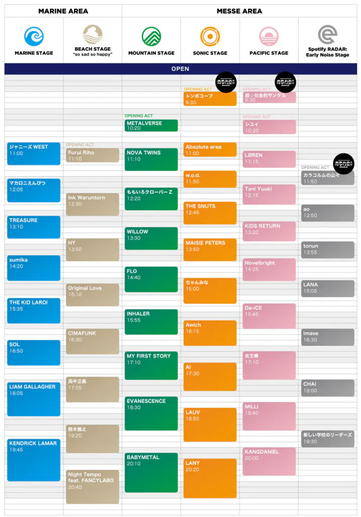 SUMMER SONIC 2023 東京 8/20(日) タイムテーブル